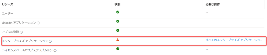 必要な操作一覧のエンタープライズアプリケーションの状態